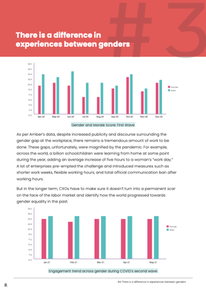 CXOs Guide To Employee Experience - Amber by inFeedo (1)-1